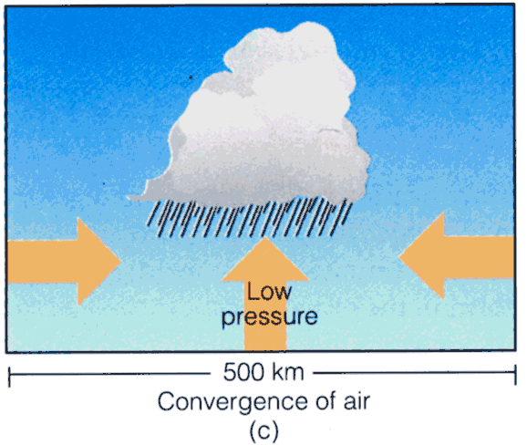 Atmospheric Environments - Clouds And Precipitation