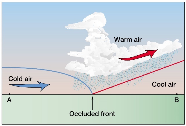 Atmospheric Environments - Weather Systems