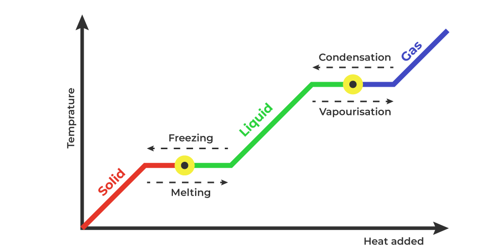 Atmospheric Environments Heat And Temperature atmospheric-environments-heat-and-temperature